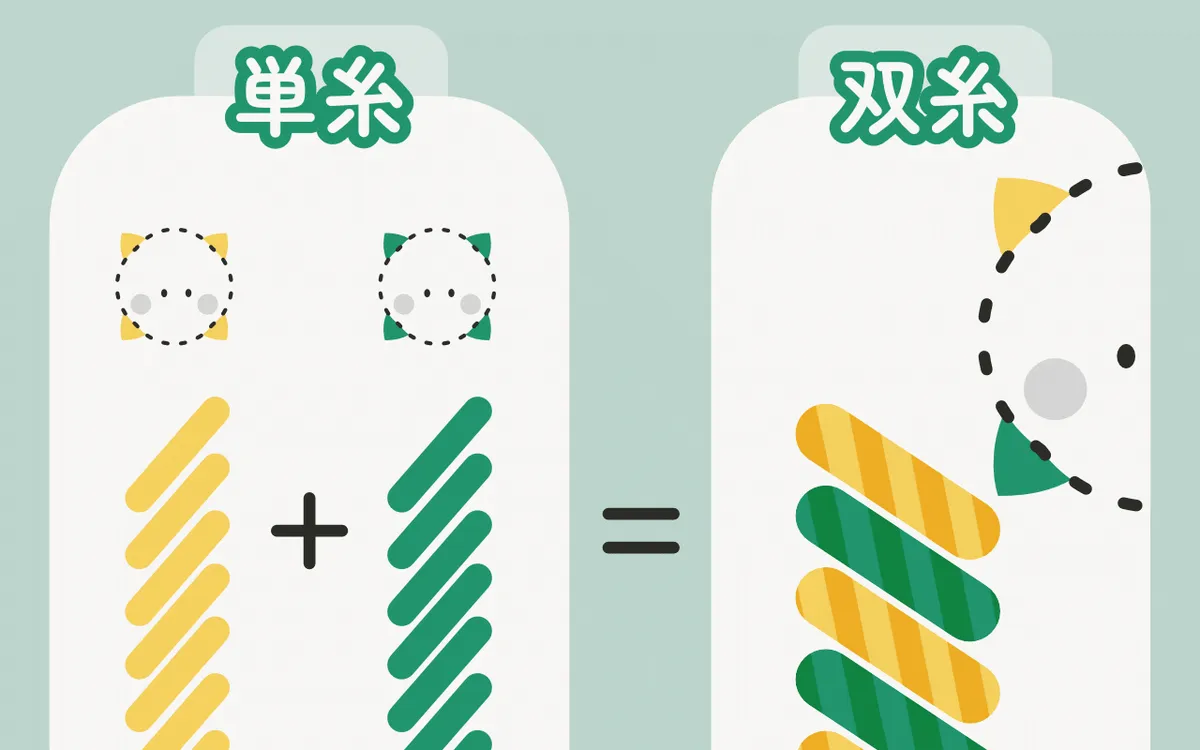 単糸と双糸